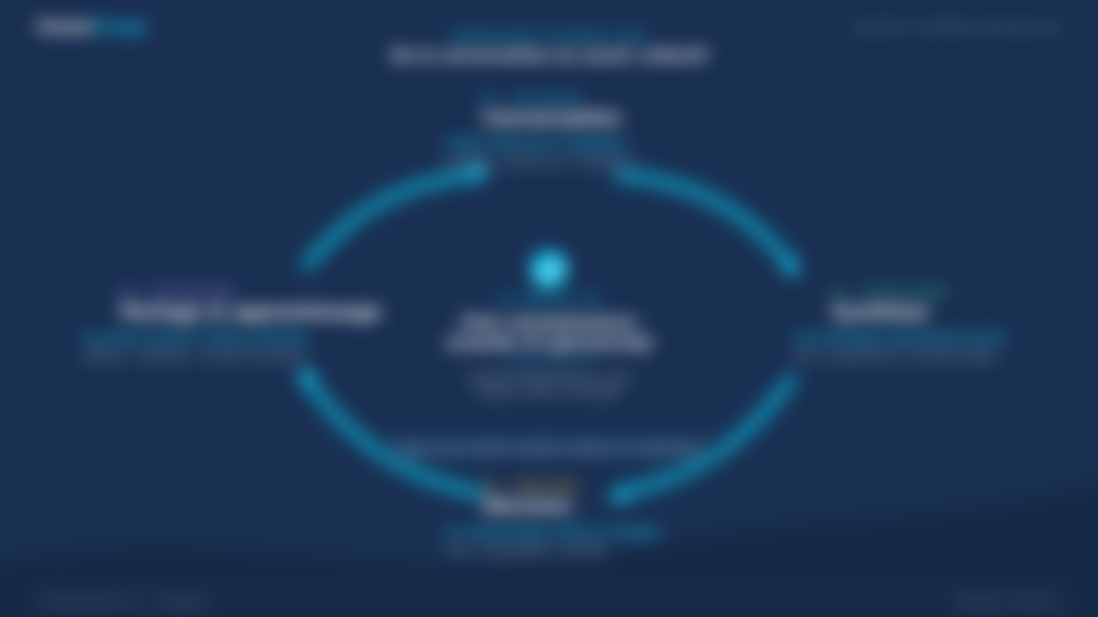 InnooForge Learning Loop Diagram